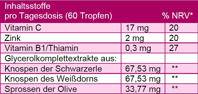 Inhaltsstoffe Cor Plus.jpg